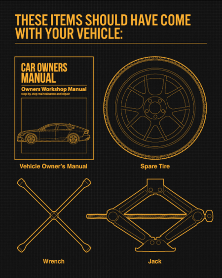 items needed to change a tire