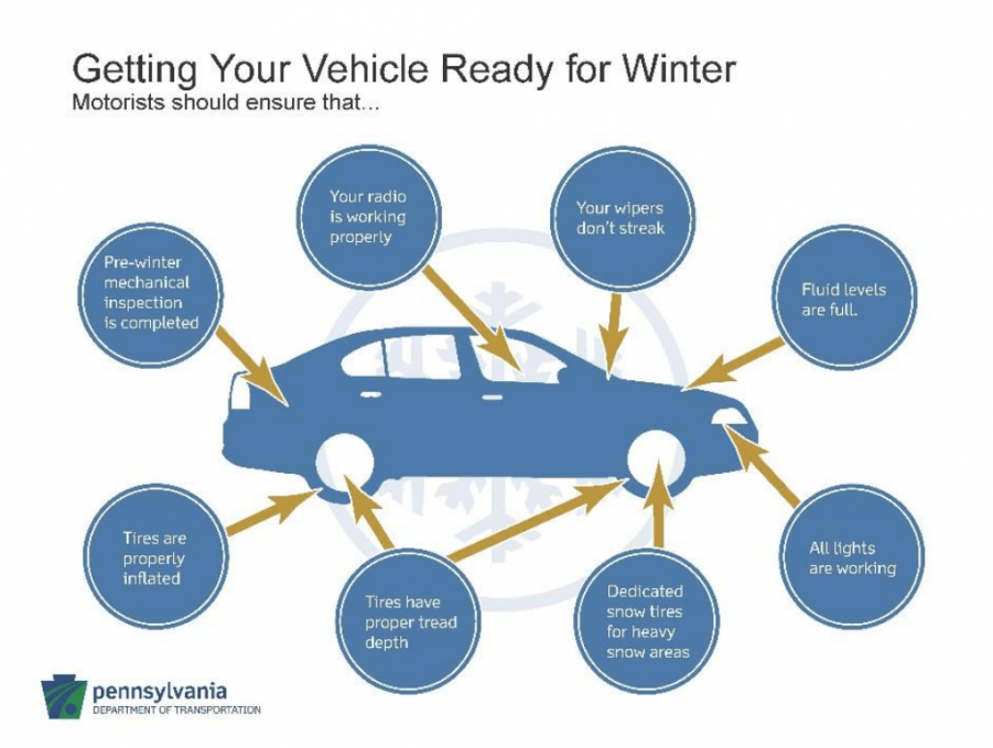 steps to get your car ready for winter